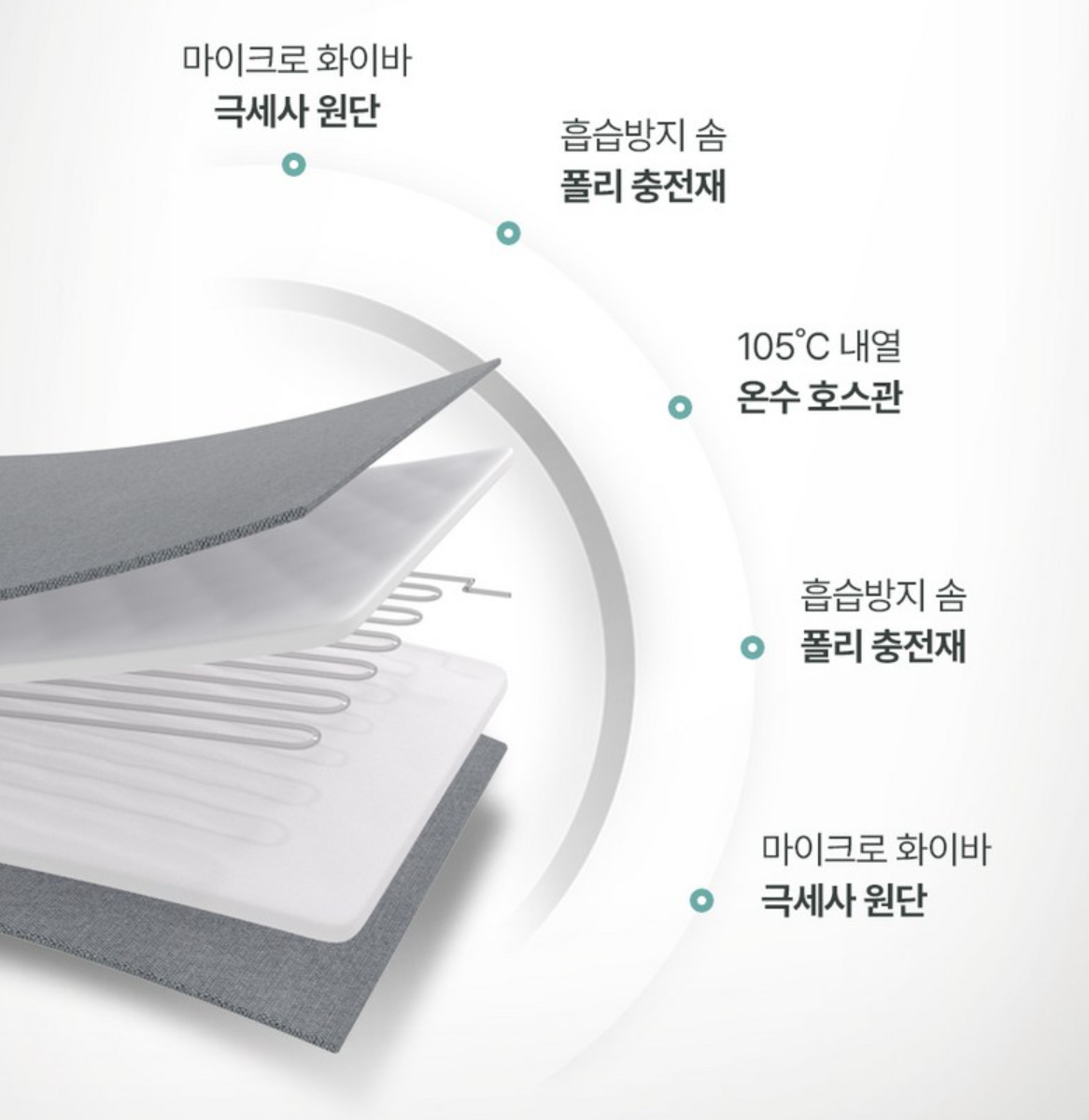 포레몽 온수매트