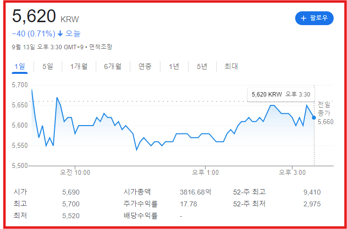 비만 치료제 관련 주