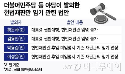대통령 권한대행 헌법재판관 지명