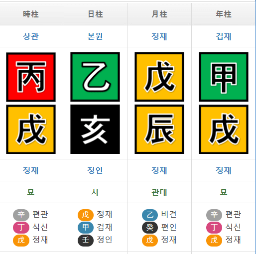 남자의 사주
