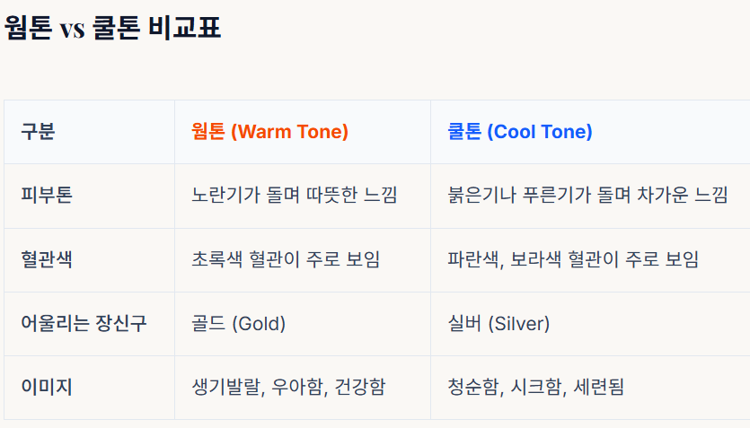 웜톤 쿨톤 자가테스트