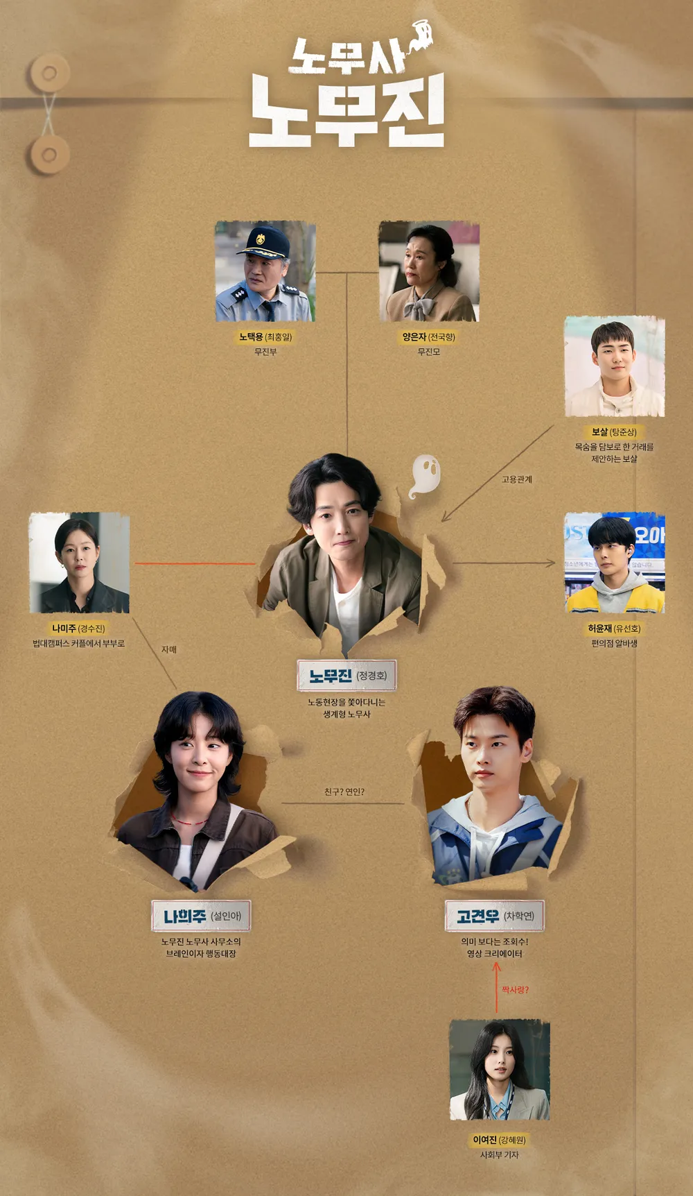 노무사 노무진 등장인물 요약 관계도