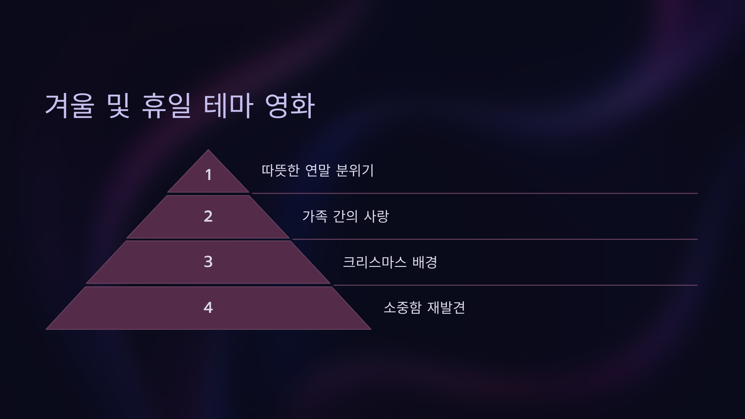 겨울 및 휴일 테마 영화