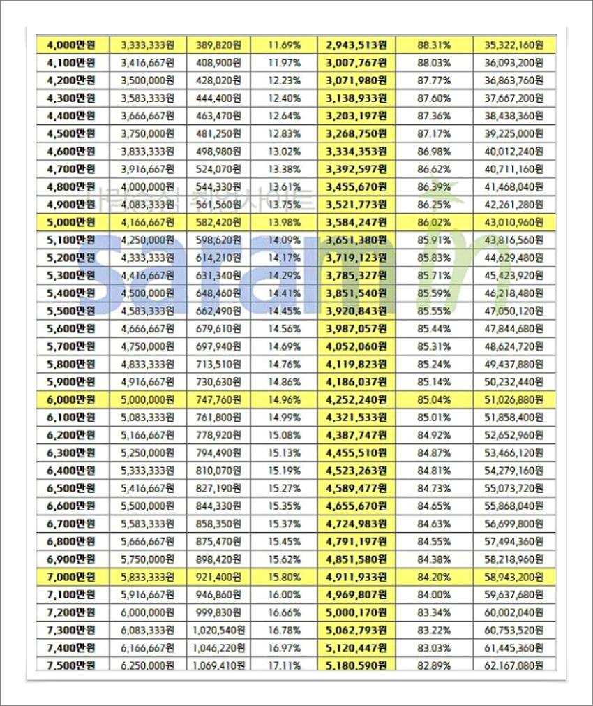 연봉 실수령액 계산기