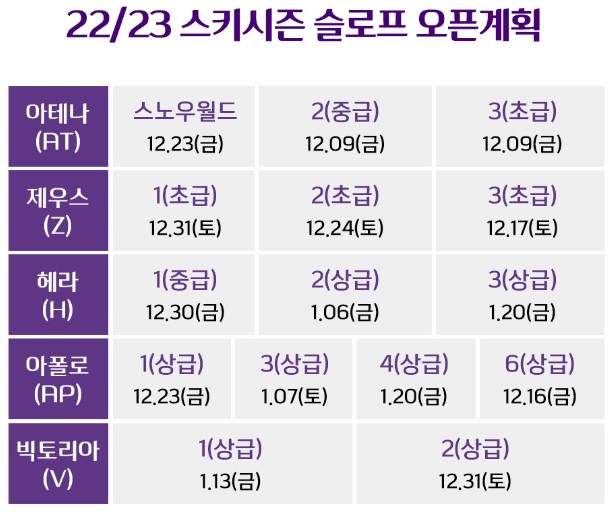 하이원리조트 슬로프 오픈 계획