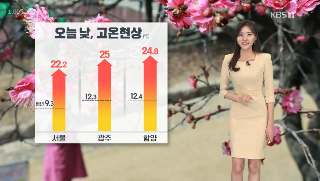 오늘날씨