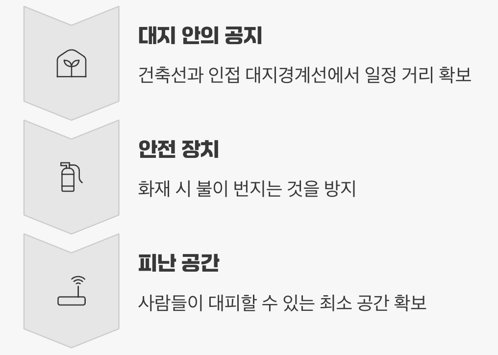 도시의 숨통을 틔워주는 '대지 안의 공지'