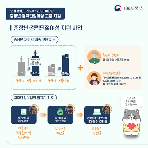 중장년 경력지원제 신청방법 조건 대상 지원혜택