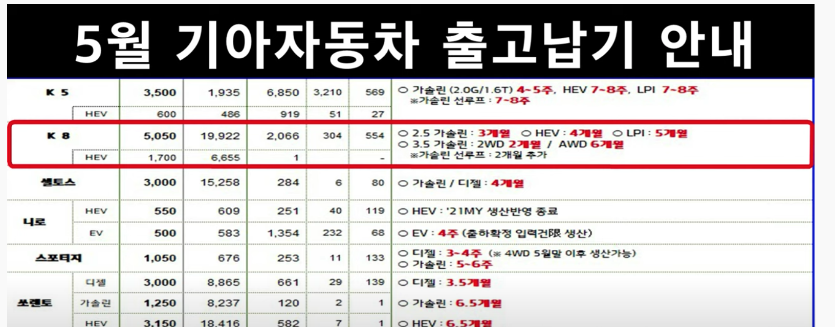 기아자동차 출고기간 및 K8 출고대기기간