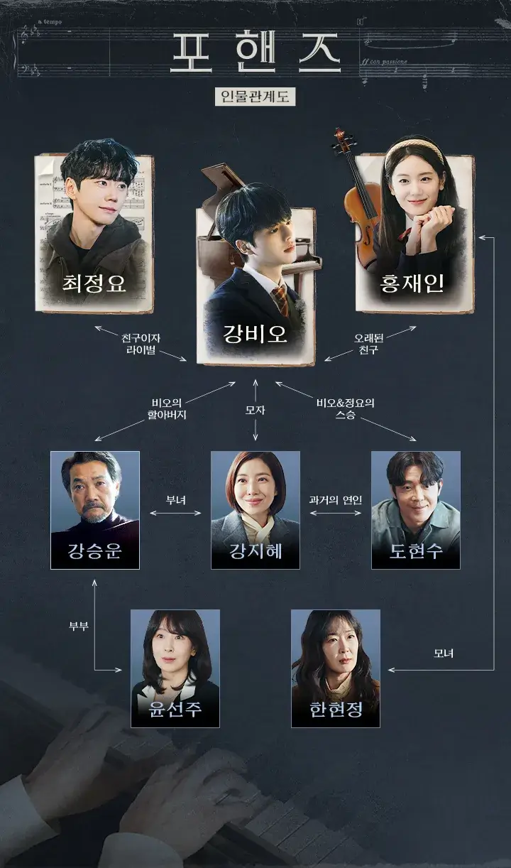 송강 이준영 포핸즈 드라마 정보 뜻 줄거리 출연진 등장인물 ott