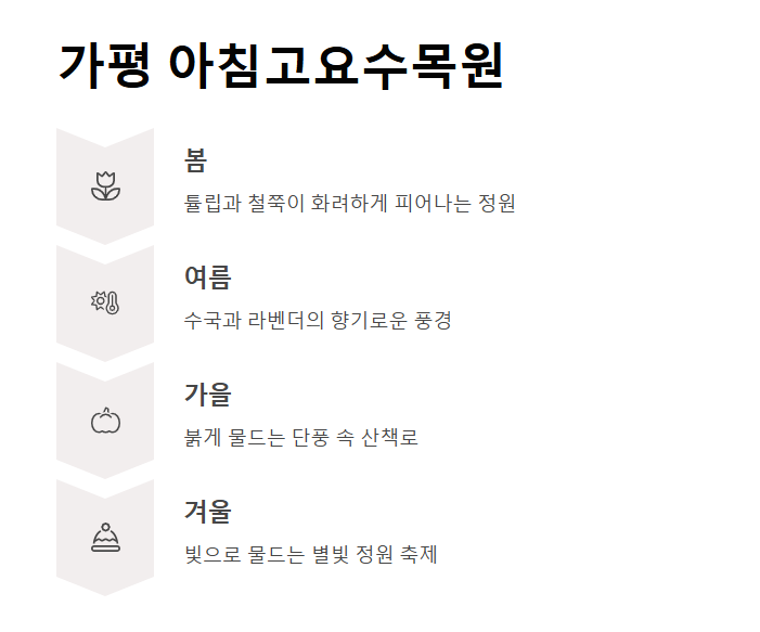 경기도 가볼만한곳 베스트10