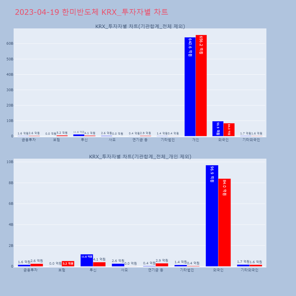 한미반도체_KRX_투자자별_차트