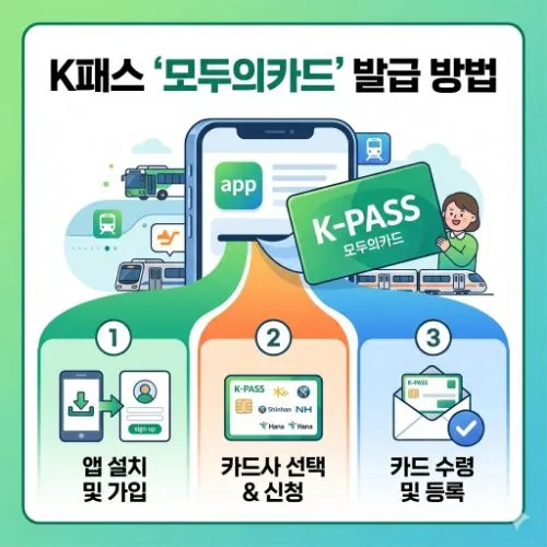 k패스 모두의카드 발급 방법 ❘ 매달 고정 교통비 10만원 완벽하게 환급받는 비결
