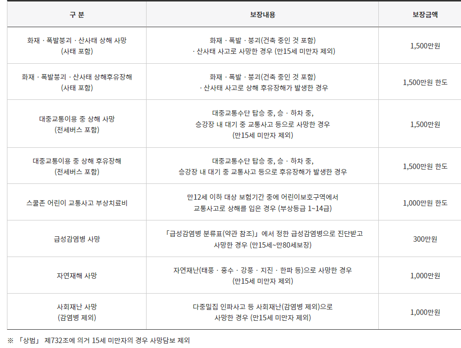 부산 시민안전보험