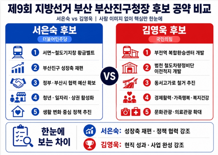 제9회 지방선거 부산 부산진구청장 후보 공약 비교