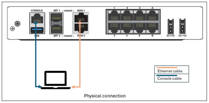 Physical Connection
