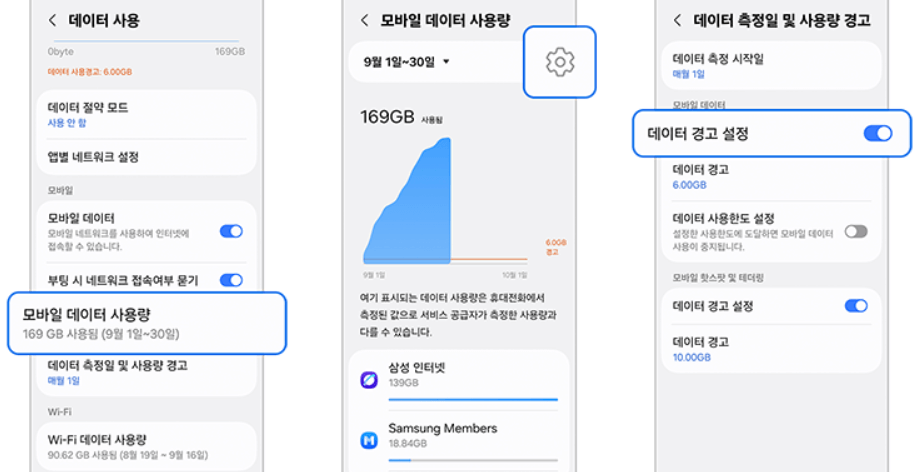 갤럭시 데이터 사용량 경고 및 제한 설정 완벽 가이드|데이터 초과 요금 방지하는 실전 설정법