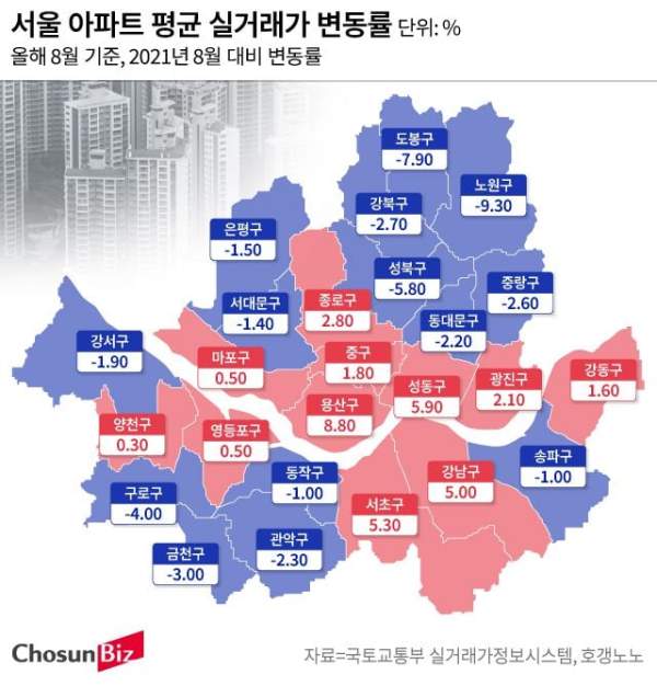 서울 아파트 실거래가 조회