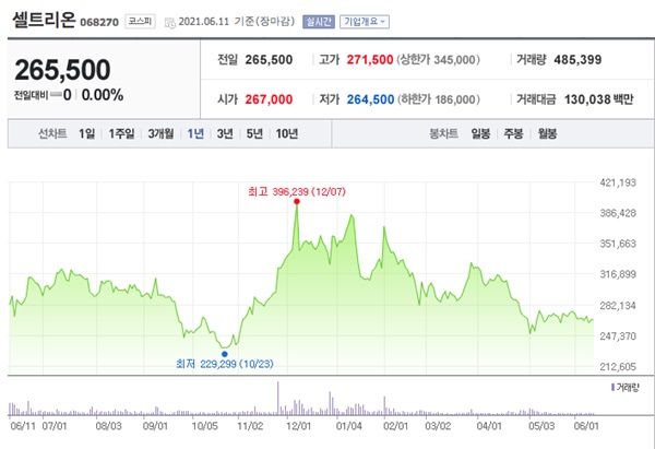 치매 관련주