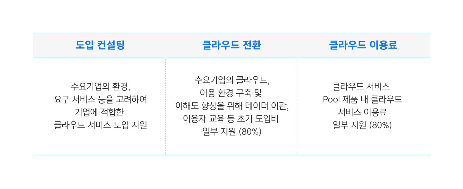 스팬딧, 클라우드바우처, 중소기업지원, 클라우드서비스, 정부지원사업