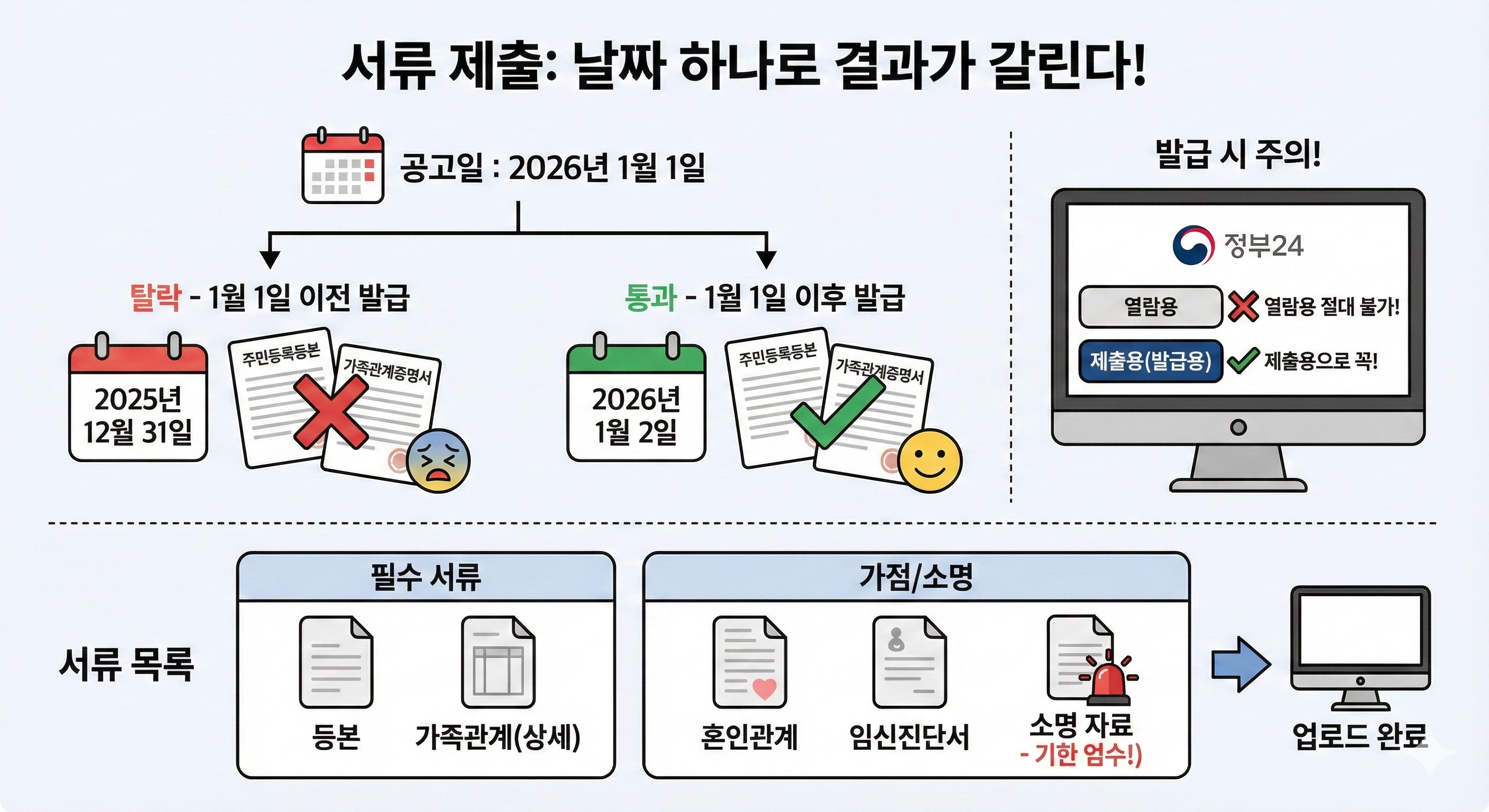 서류 제출: 날짜 하나로 결과가 갈립니다