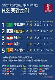 북중미 월드컵 아시아 2차예선