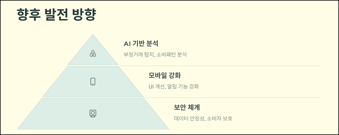카드매출조회 시스템의 향후 발전 방향