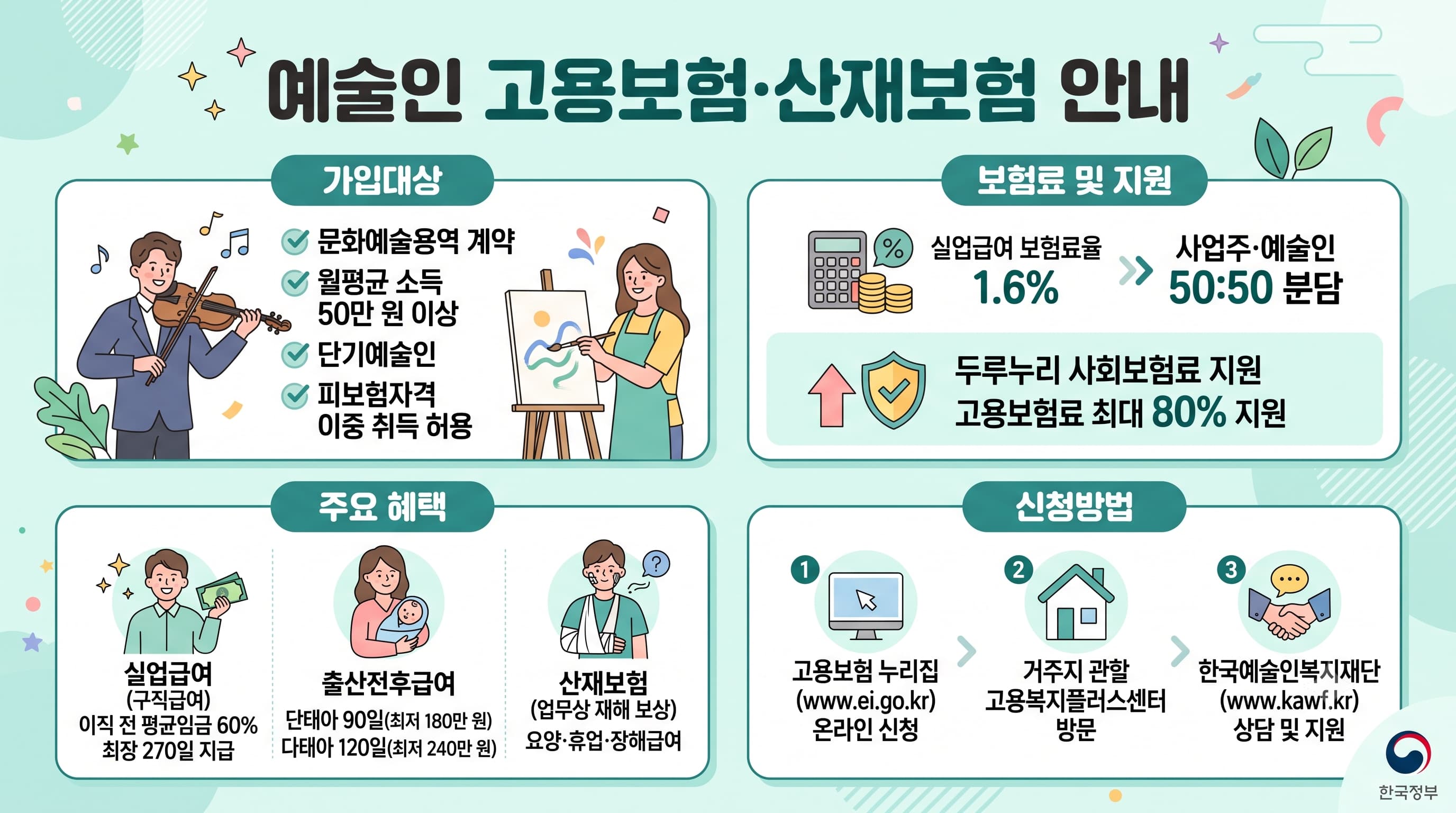 예술인 산재보험·고용보험