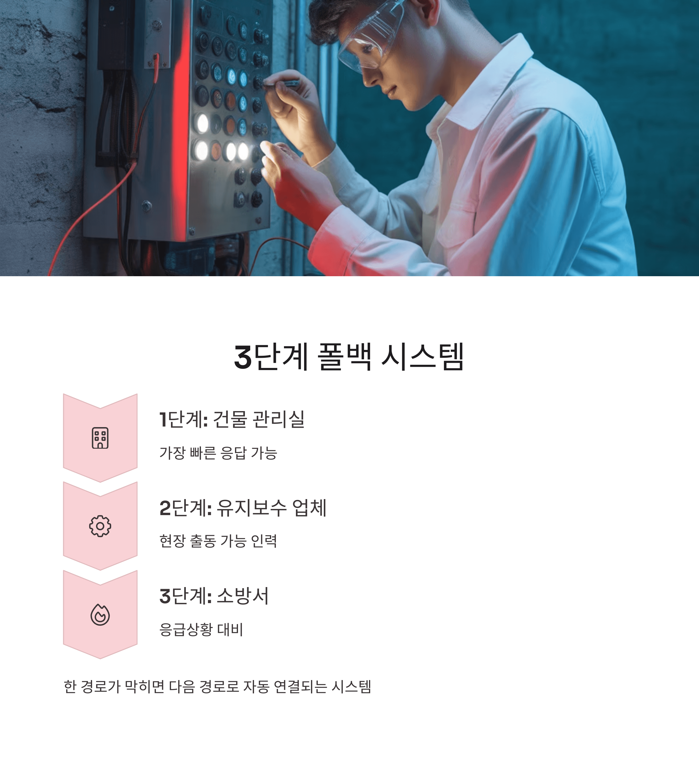 승강기 비상통화장치 사용법