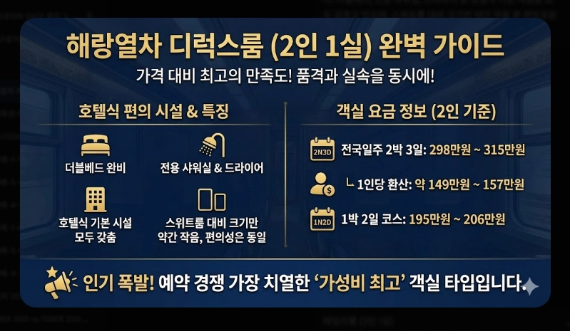해랑열차 예약 방법 [2026년 최신] 객실별 가격 비교 및 예약 성공 실전 팁