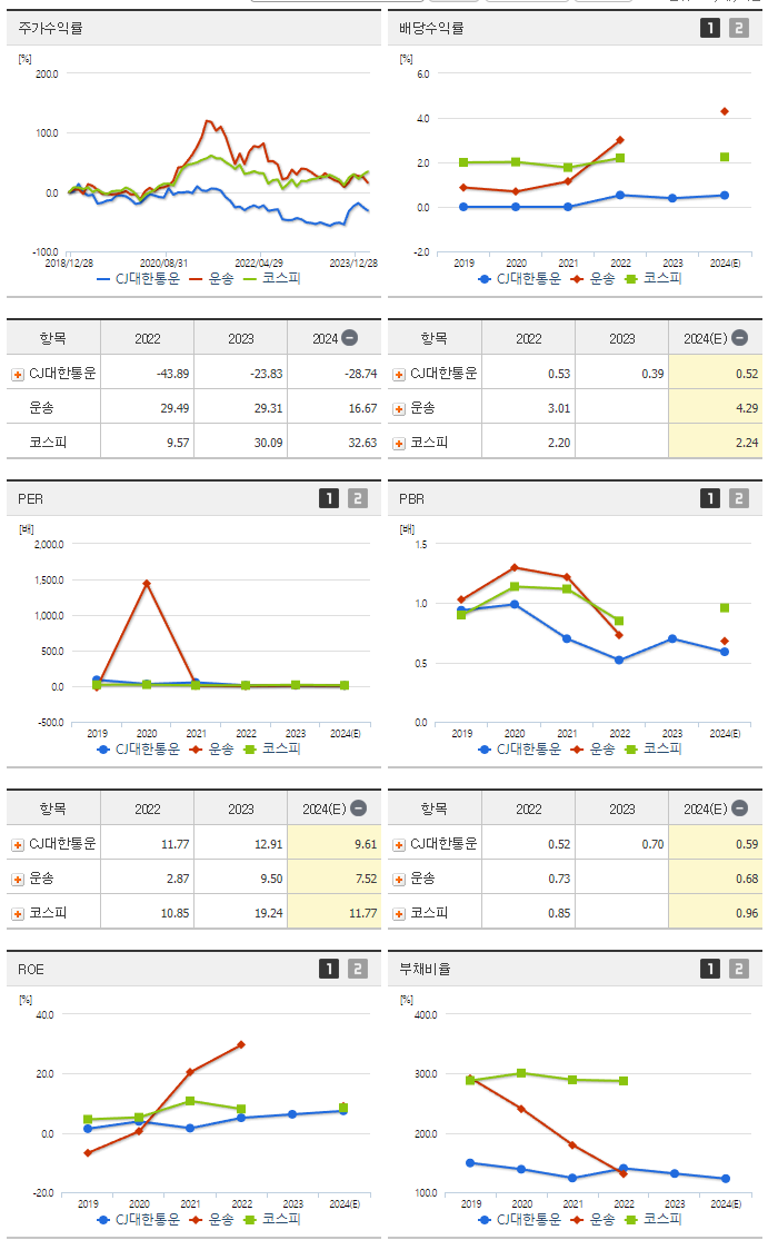 CJ대한통운_섹터분석