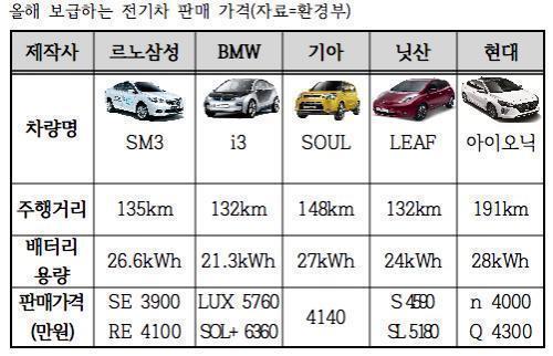 BMW 전기차 배터리 제조사