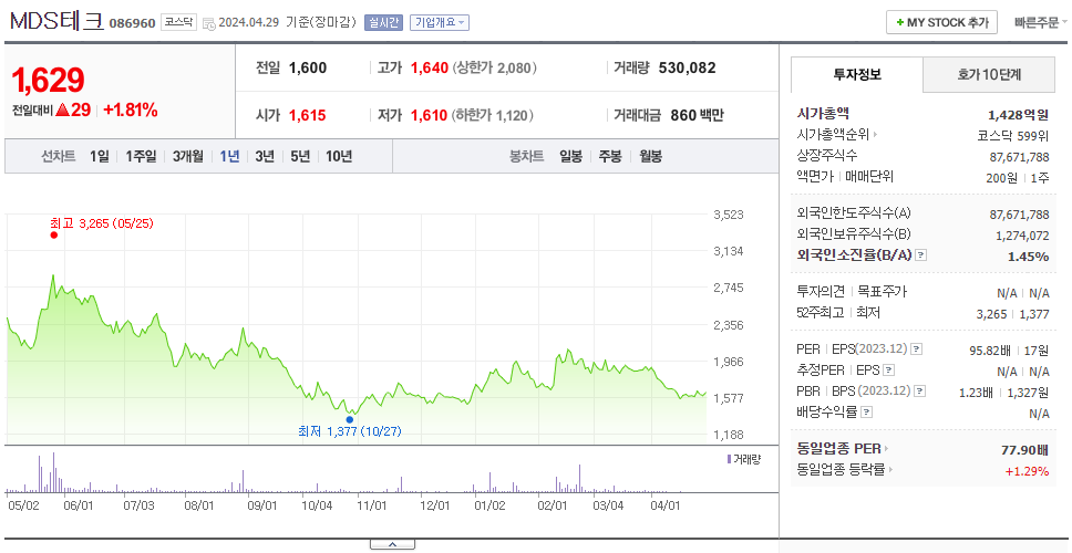 MDS테크_주가
