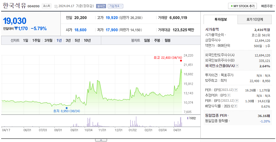 한국석유_주가