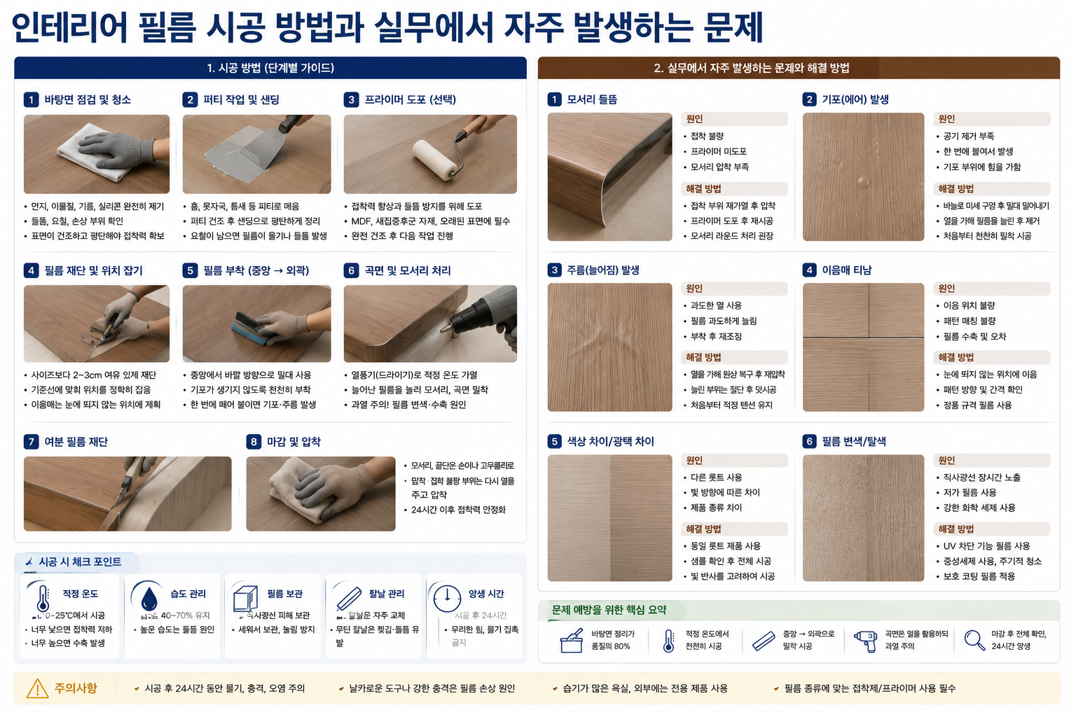 시공 방법과 실무에서 자주 발생하는 문제