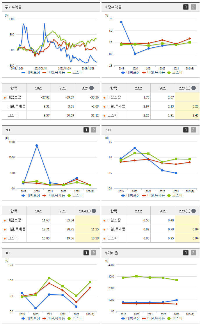 태림포장_섹터분석
