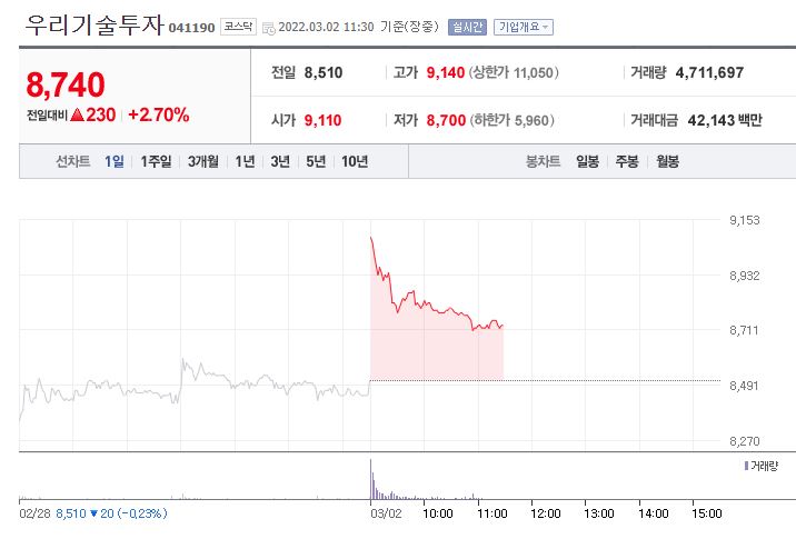 비트코인관련주