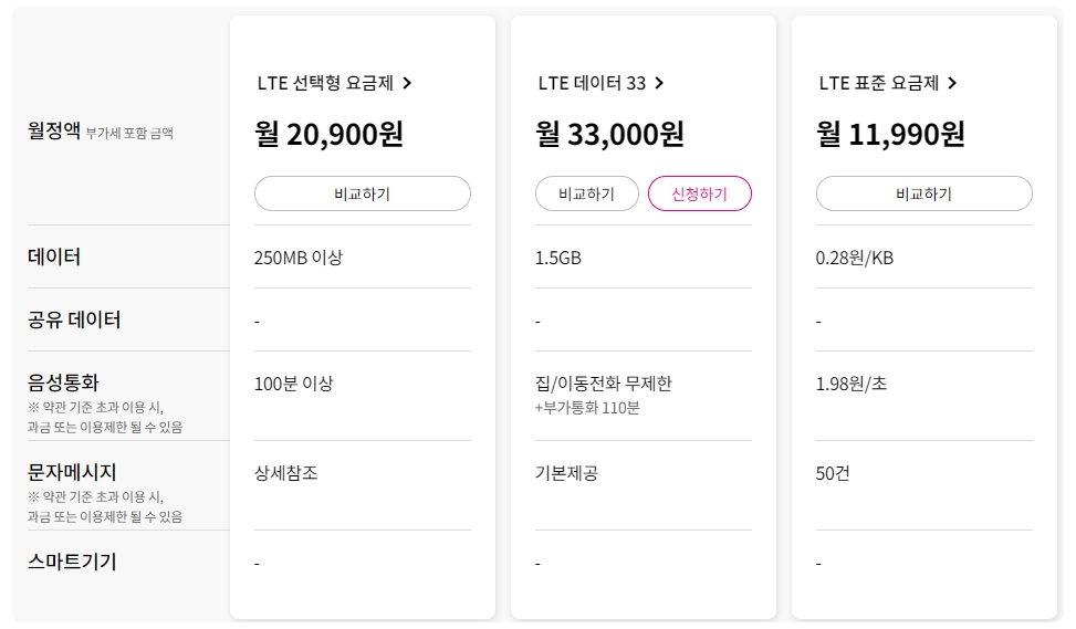 11&#44;990원부터 33&#44;000원까지 LGU+ 일반요금제