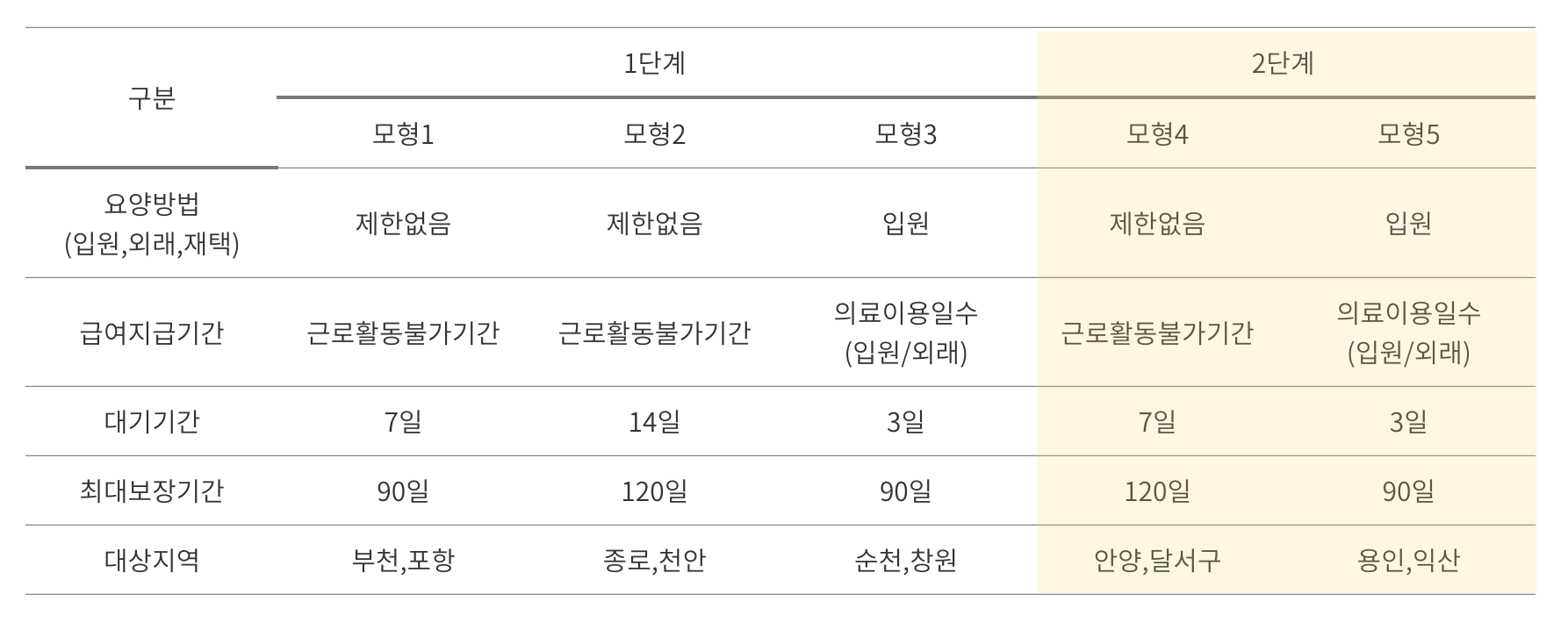 상병-수당-모형