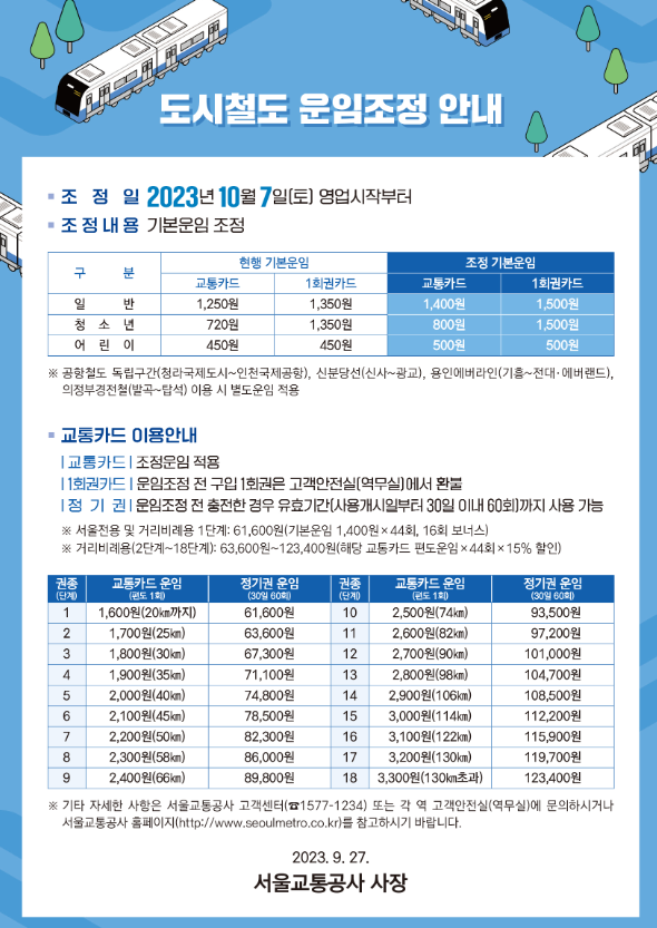 서울지하철 가격인상안