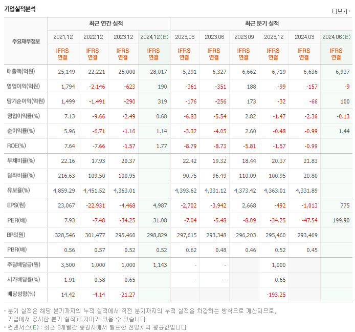 대한유화_실적
