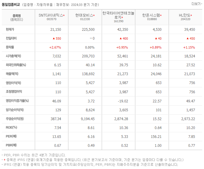 SNT다이내믹스_동종업비교자료