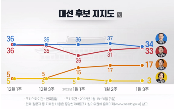 대선토론일정