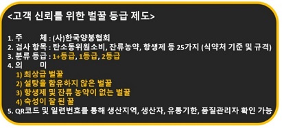 벌꿀등급제도