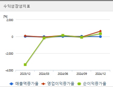 유일로보틱스 주가 성장성