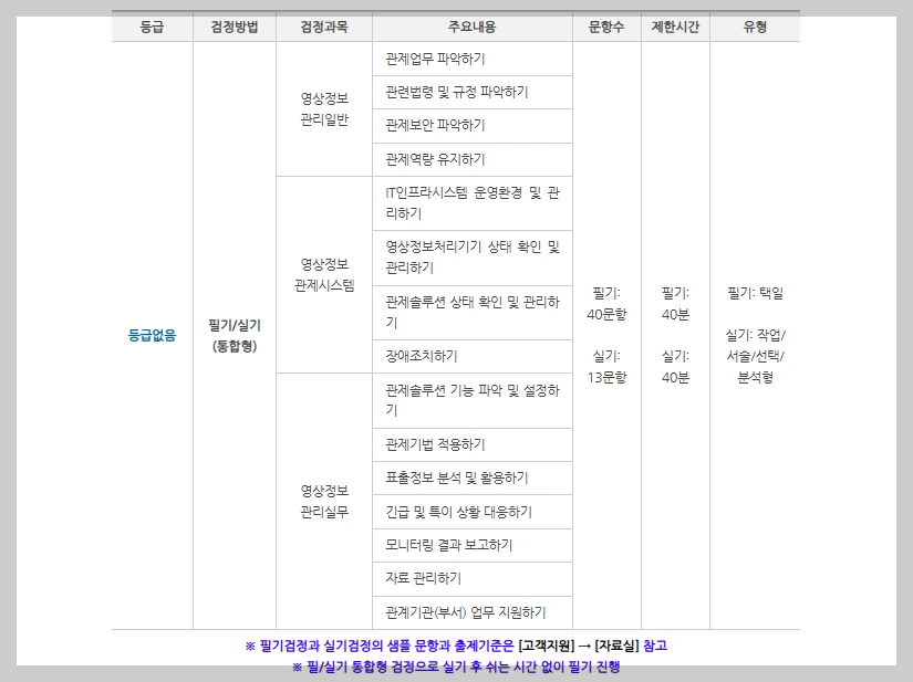 영상정보관리사 자격증 취득시 공부해야 하는 것