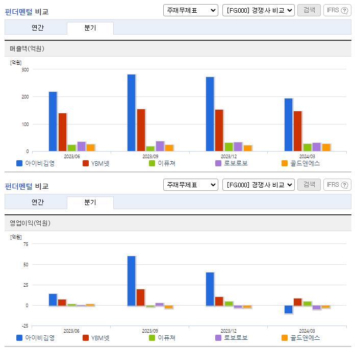 아이비김영_업종분석