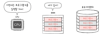 개발자가 알아야 할 컴퓨터 구조 지식