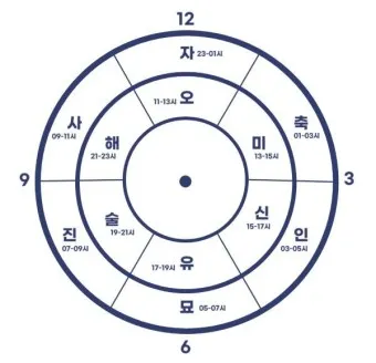조선시대 시간 관리 시계 역사_2
