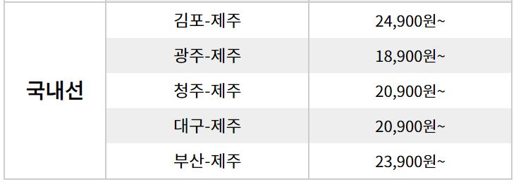 노선별운임자세히보기국내선